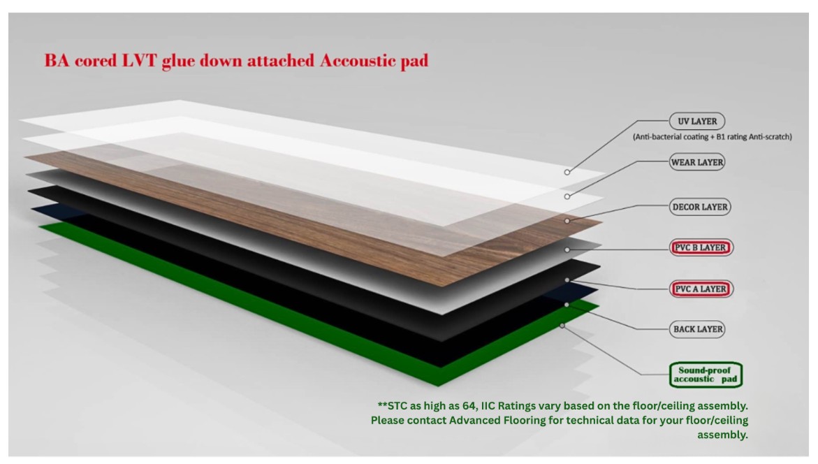 BA Cored LVT glue down attached acoustic pad — layer construction diagram
